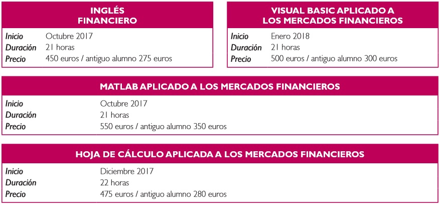 Cursos apoyo, oferta formativa
