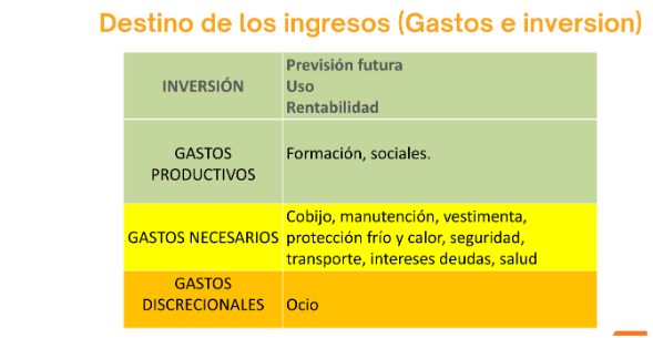 Destino ingresos