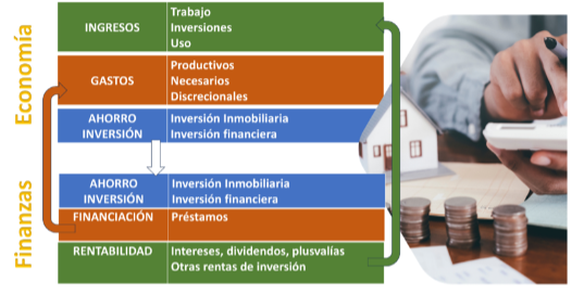 finanzas economía
